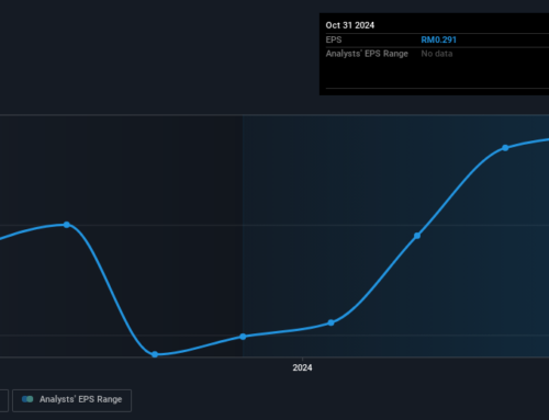 Investing in Poh Kong Holdings Berhad (KLSE:POHKONG) five years ago would have delivered you a 227% gain