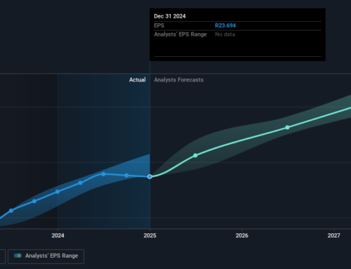 Investing in Bid (JSE:BID) five years ago would have delivered you a 143% gain