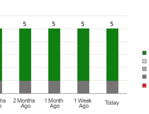 Is It Worth Investing in Teekay Tankers (TNK) Based on Wall Street’s Bullish Views?