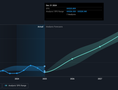 Investing in Elevance Health (NYSE:ELV) five years ago would have delivered you a 134% gain