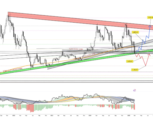 $ETH #Ethereum Analysis💥💥🔥