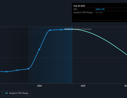 Investing in Intercede Group (LON:IGP) five years ago would have delivered you a 241% gain