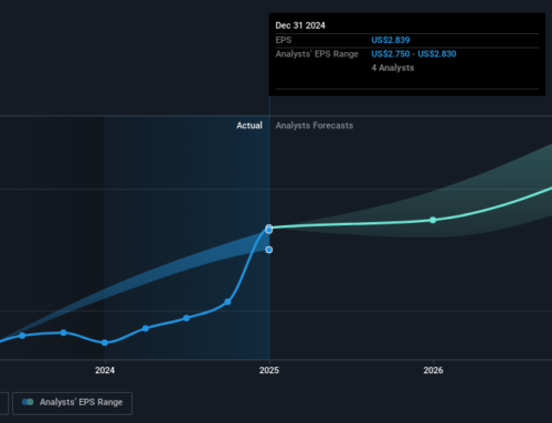 Investing in Sierra Bancorp (NASDAQ:BSRR) five years ago would have delivered you a 104% gain