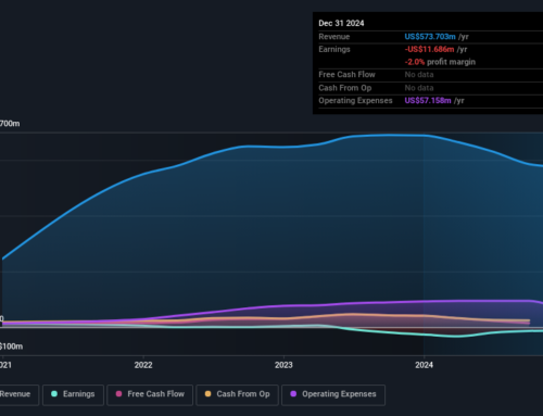 Bitcoin Depot Full Year 2024 Earnings: US$0.58 loss per share (vs US$1.57 loss in FY 2023)