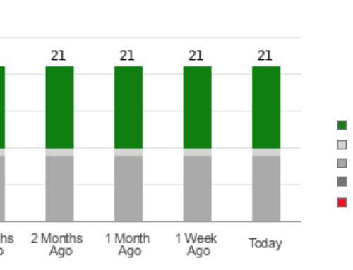 Is It Worth Investing in Dick’s (DKS) Based on Wall Street’s Bullish Views?