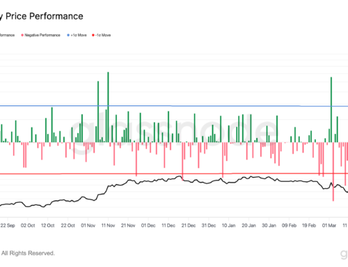 BTC Has Faced Four Consecutive Monday Losses. The Book’s Open on Whether This Will Be a Fifth