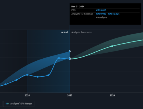 Investing in iA Financial (TSE:IAG) five years ago would have delivered you a 311% gain