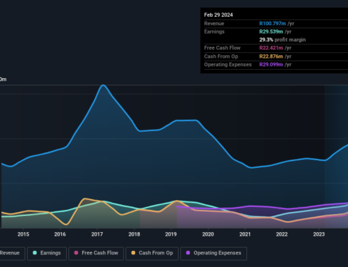 If EPS Growth Is Important To You, ISA Holdings (JSE:ISA) Presents An Opportunity