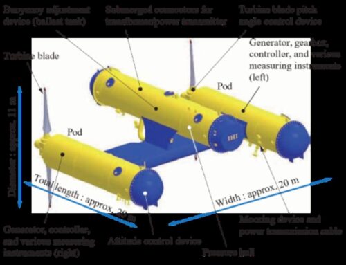 Where to tap an ocean currents for renewable power