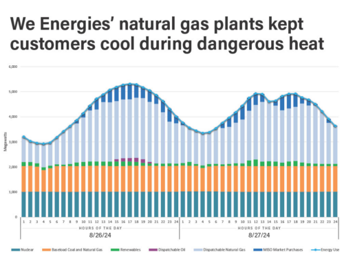 We Energies: Critical energy: Newly released data highlights need for quick-start natural gas plants