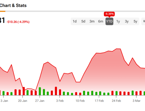 AAPL Stock Drops Despite Apple’s Rapid 2025 Product Releases