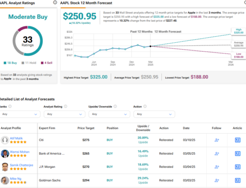 Apple (NASDAQ:AAPL) Gears Up for Bold Software Overhaul to Drive Device Demand