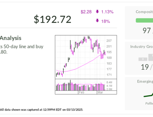 GE, IBD’s Stock Of The Day, Doubles Investments In U.S. Factories