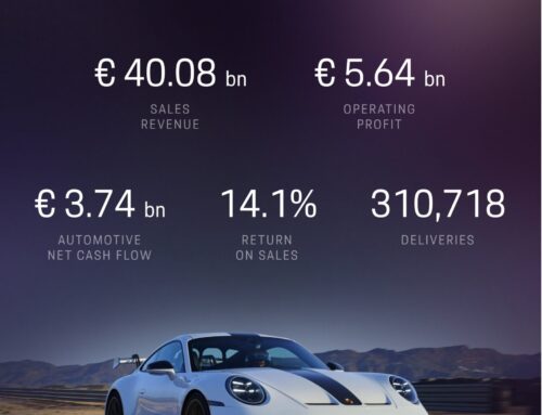 Porsche AG records robust results in a challenging environment