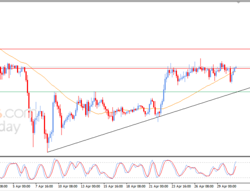 Ethereum (ETHUSD) keeps its attempts to breach a stubborn resistance -Analysis-01-05-2025
