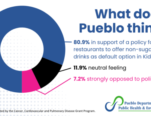 Pueblo department of public health and environment proposes healthy beverages for all