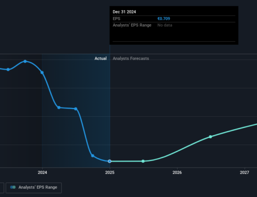 The past year for FORTEC Elektronik (ETR:FEV) investors has not been profitable