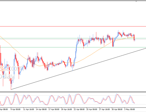 Ethereum (ETHUSD) settles in negative area -Analysis-05-05-2025