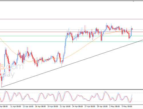 Ethereum (ETHUSD) breaches key resistance -Analysis-07-05-2025