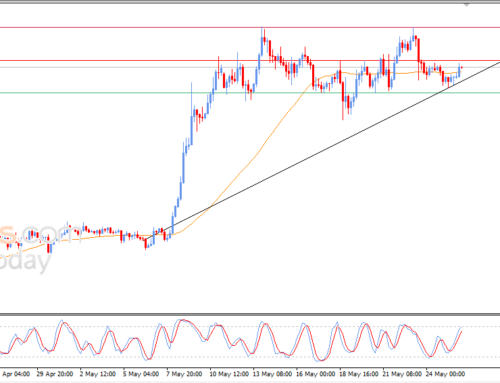 Ethereum (ETHUSD) surpasses its negative pressure -Analysis-26-05-2025