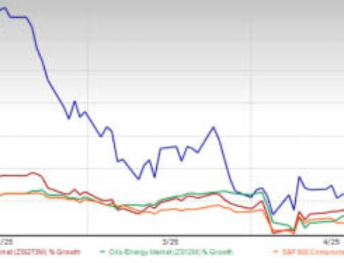 Oklo Stock Outperforms the Industry YTD: Is It Worth Investing?