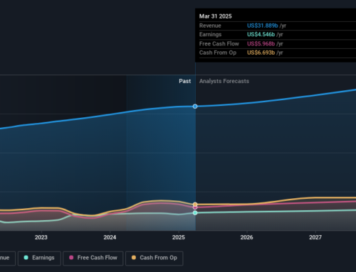 PayPal Holdings (NASDAQ:PYPL) investors are sitting on a loss of 54% if they invested five