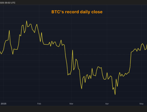 Bitcoin News: BTC Sets Record Daily Close With $110K as the Next Level to Watch