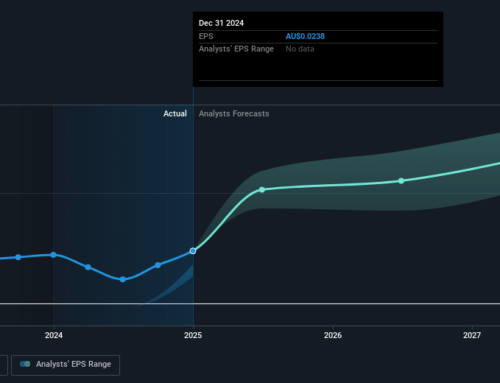 Investing in ClearView Wealth (ASX:CVW) five years ago would have delivered you a 120% gai