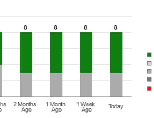 Is It Worth Investing in Petrobras (PBR) Based on Wall Street’s Bullish Views?