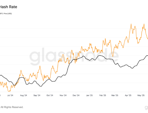 BTC Mining Difficulty Set to Reach Record High Amid Surging Hashrate