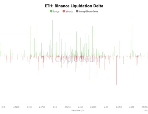 “Ethereum Short Selling Movement Emerges… Caution Needed for Short-term Peak”
