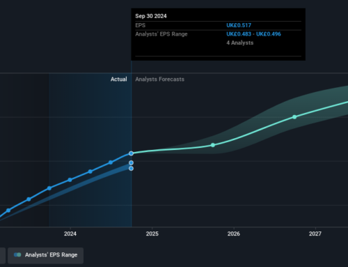 Investing in Cerillion (LON:CER) five years ago would have delivered you a 555% gain