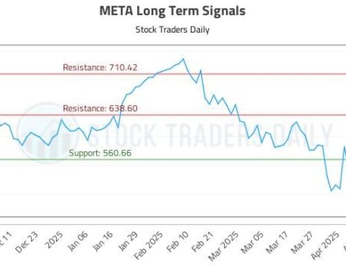 $META | ($META) Proactive Strategies (META)