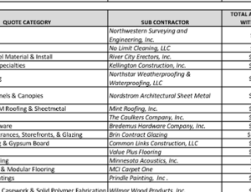 Anoka awards cannabis construction contracts