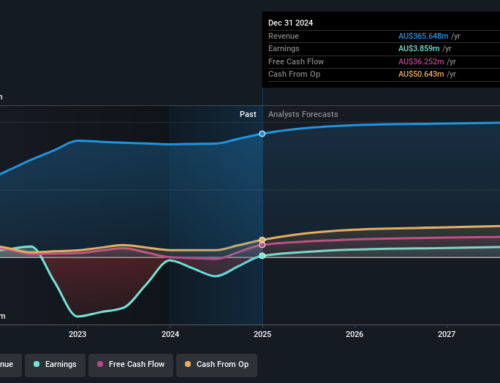 ARN Media (ASX:A1N) shareholders have endured a 58% loss from investing in the stock three