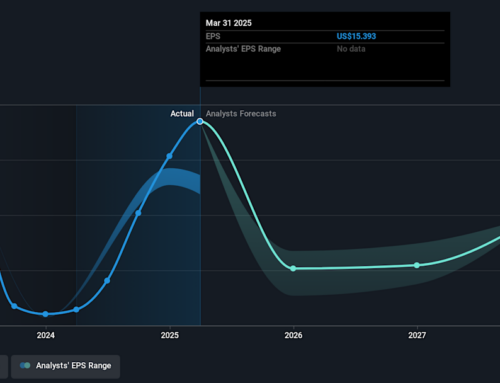 Investing in Matson (NYSE:MATX) five years ago would have delivered you a 278% gain