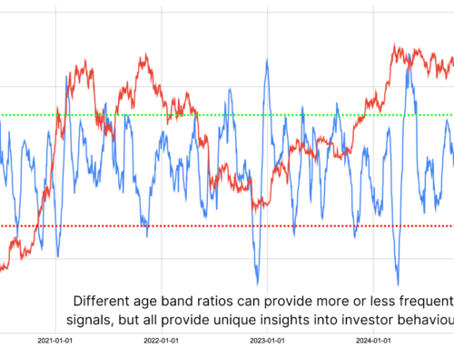 Are Bitcoin Long-Term Holders Starting To Sell?