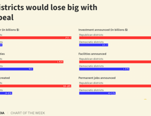Chart: Republicans take aim at clean energy boom benefiting GOP most