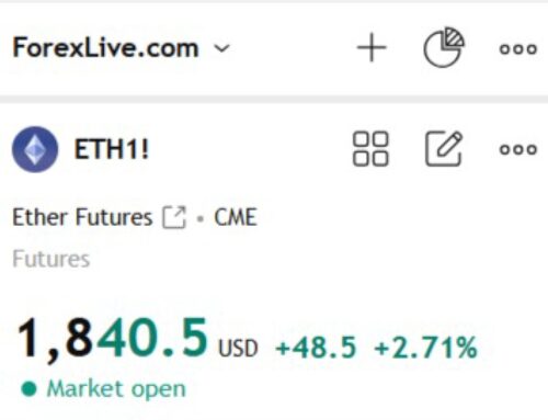 Ethereum Futures Analysis. Breakout May Happen Soon!