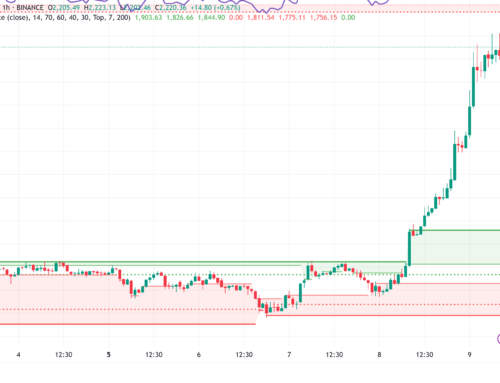 Ethereum Price Prediction After Pectra Upgrade: $3,000 Next Target?