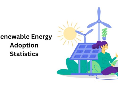 Renewable Energy Adoption Statistics and Facts (2025)