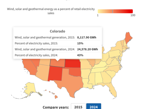 Where does Colorado rank in the switch to clean, renewable energy?