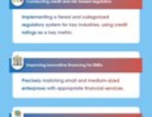 Shanghai releases 10 major missions on improving business environment