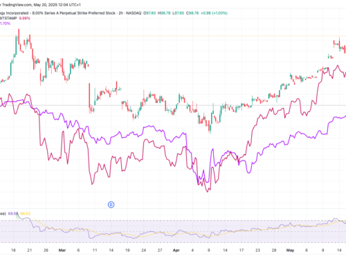MSTR’s STRK Issue Hits Record Proceeds, Has Topped BTC Price Gain, S&P 500 Since Debut