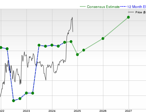 Investors Heavily Search Lockheed Martin Corporation (LMT): Here is What You Need to Know