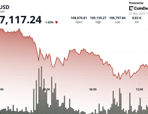 Bitcoin Price Analysis: BTC Slips Below $107.5K on Tariff Sell-Off Fears