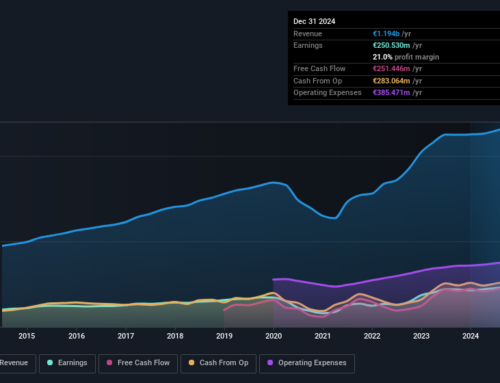 Does RATIONAL (ETR:RAA) Deserve A Spot On Your Watchlist?