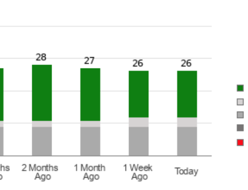 Brokers Suggest Investing in P&G (PG): Read This Before Placing a Bet