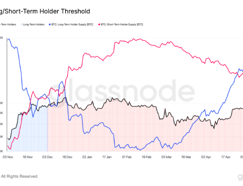 BTC Accumulation Strengthens as BTC Approaches Key Resistance at $99K