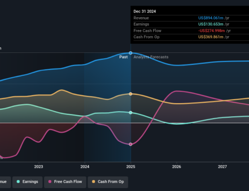 SFL (NYSE:SFL) shareholders have endured a 34% loss from investing in the stock a year ago